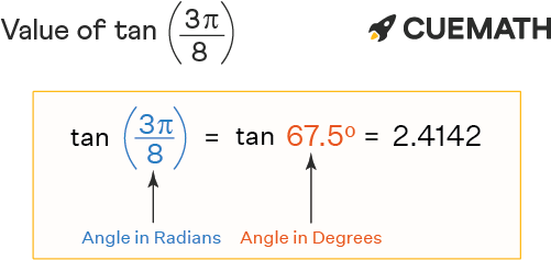 Tan 3Pi/8 - Find Value Of Tan 3Pi/8 | Tan 3Π/8