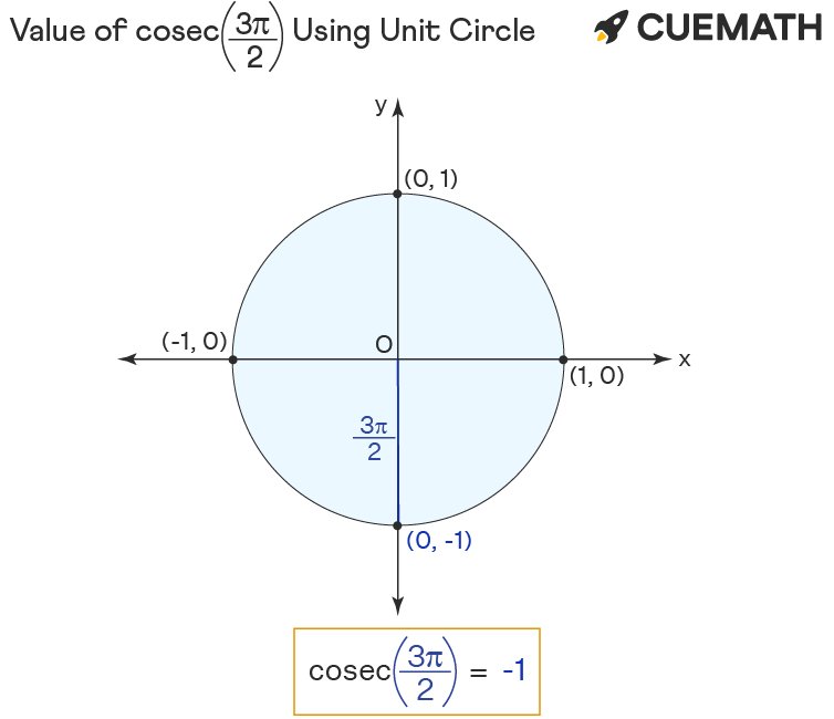 Csc 3pi/2 Find Value of Csc 3pi/2 Csc 3π/2