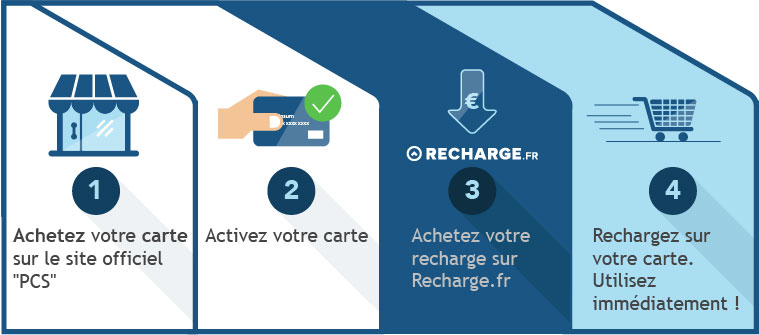 Recharge PCS PCS Mastercard prépayé dès 20 € Recharge.fr