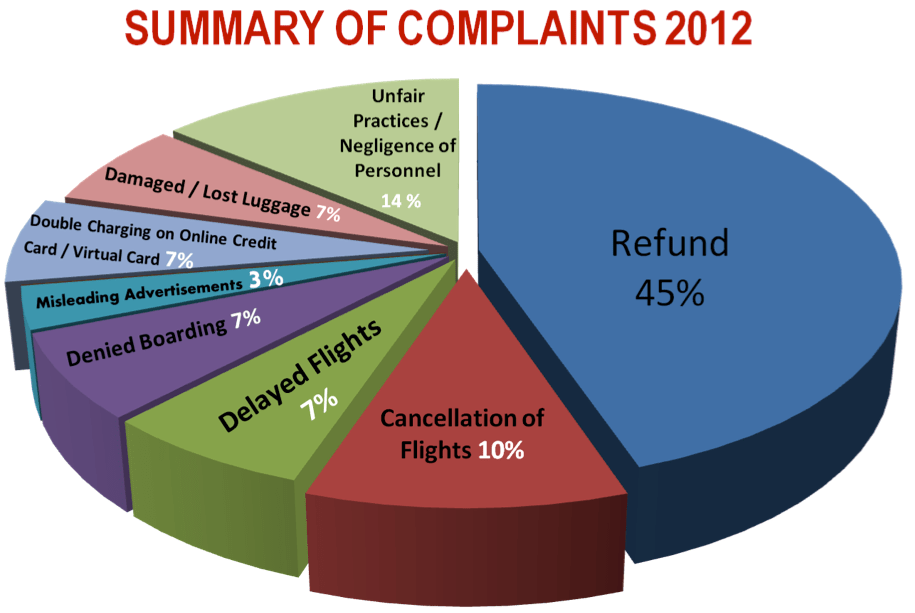 ‘Airlines may overbook at their expense’
