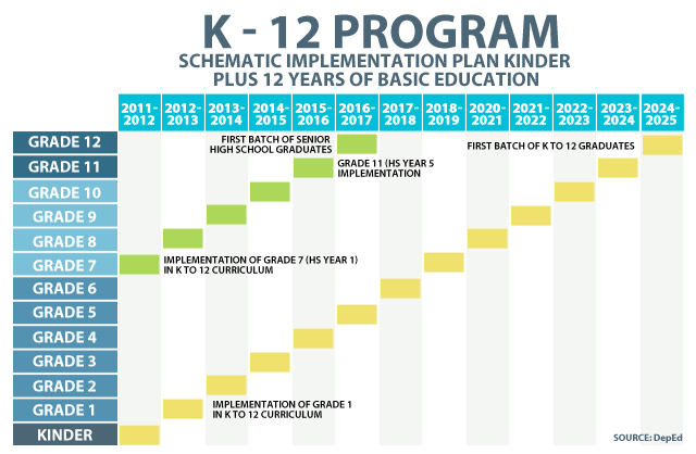 What's in store for School Year 201213?