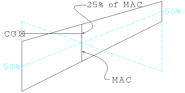 Flying wing CG calculator Page 2 RC Groups