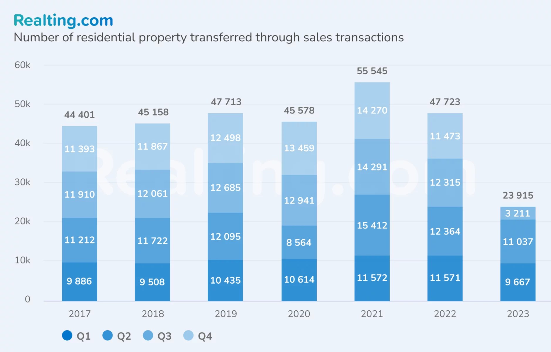 Analysis and trends of the Lithuanian real estate market. Analytics