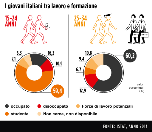 Generazione (Senza) Lavoro - Inchieste - La Repubblica