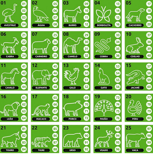 O que é Jogo do Bicho? Veja como funciona e significados dos🕓 Sinta a