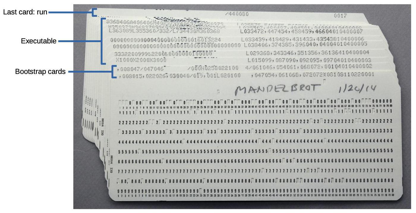 Booting the IBM 1401 How a 1959 punchcard computer loads a program