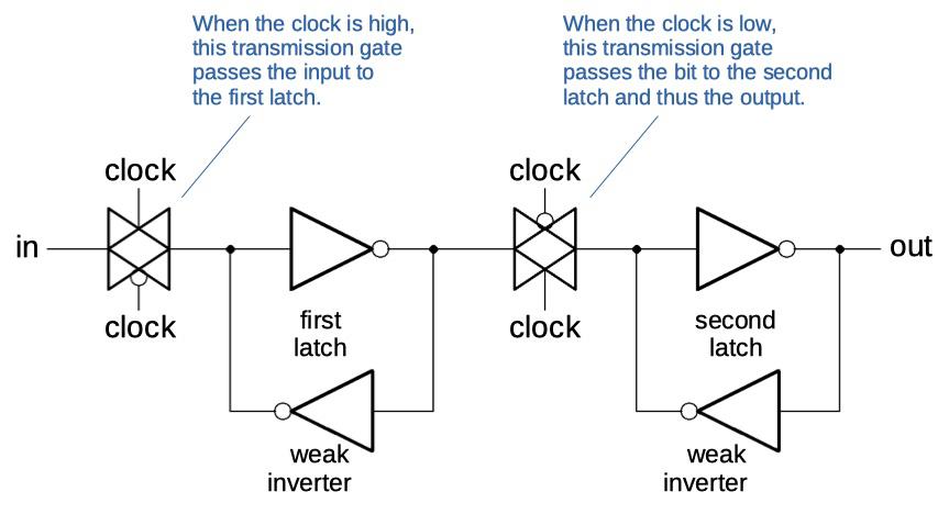 A one-bit processor explained: reverse-engineering the vintage MC14500B