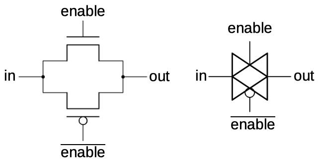 A one-bit processor explained: reverse-engineering the vintage MC14500B