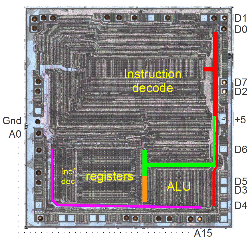 Inside of a Z80A microchip [6216 x 5992] r/ThingsCutInHalfPorn