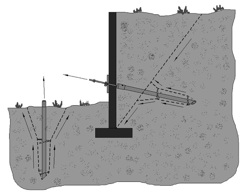 Slide2 Documentation Helical Anchor