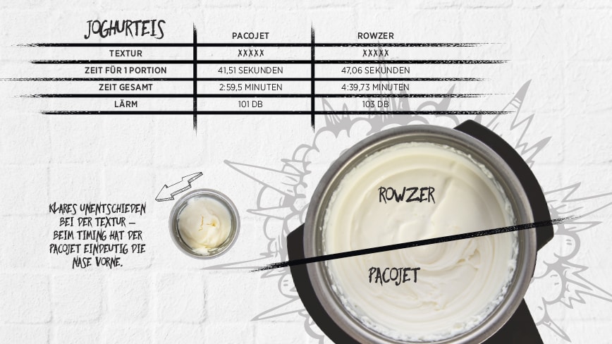 Battle in the Kitchen Pacojet vs. Rowzer ROLLING PIN