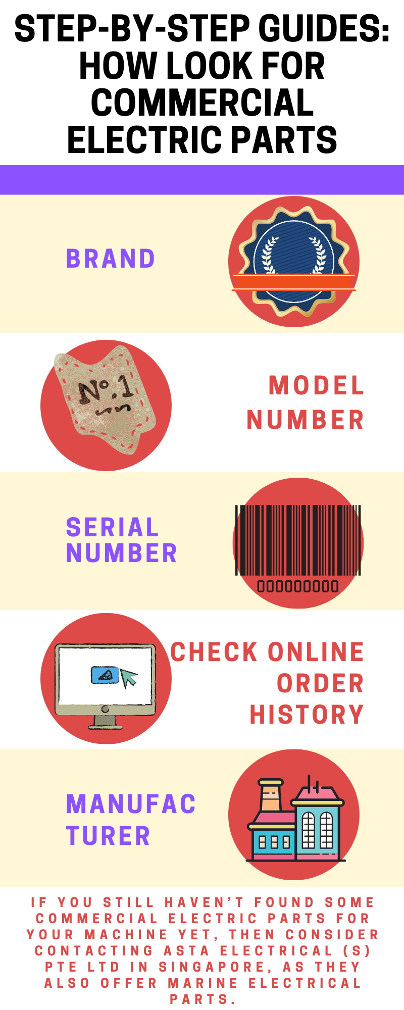 StepbyStep Guides How To Look for Commercial Electric Parts