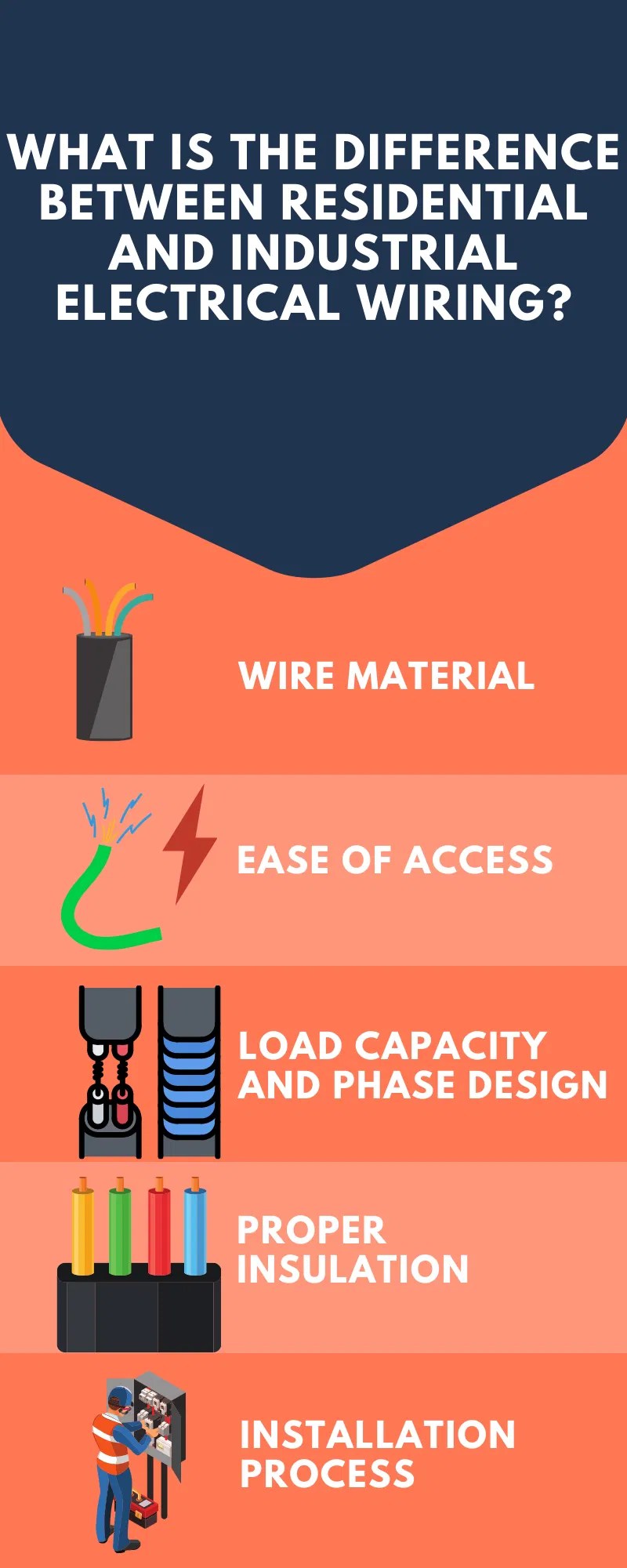 What Is the Difference between Residential and Industrial Electrical Wiring? Industrial Blog