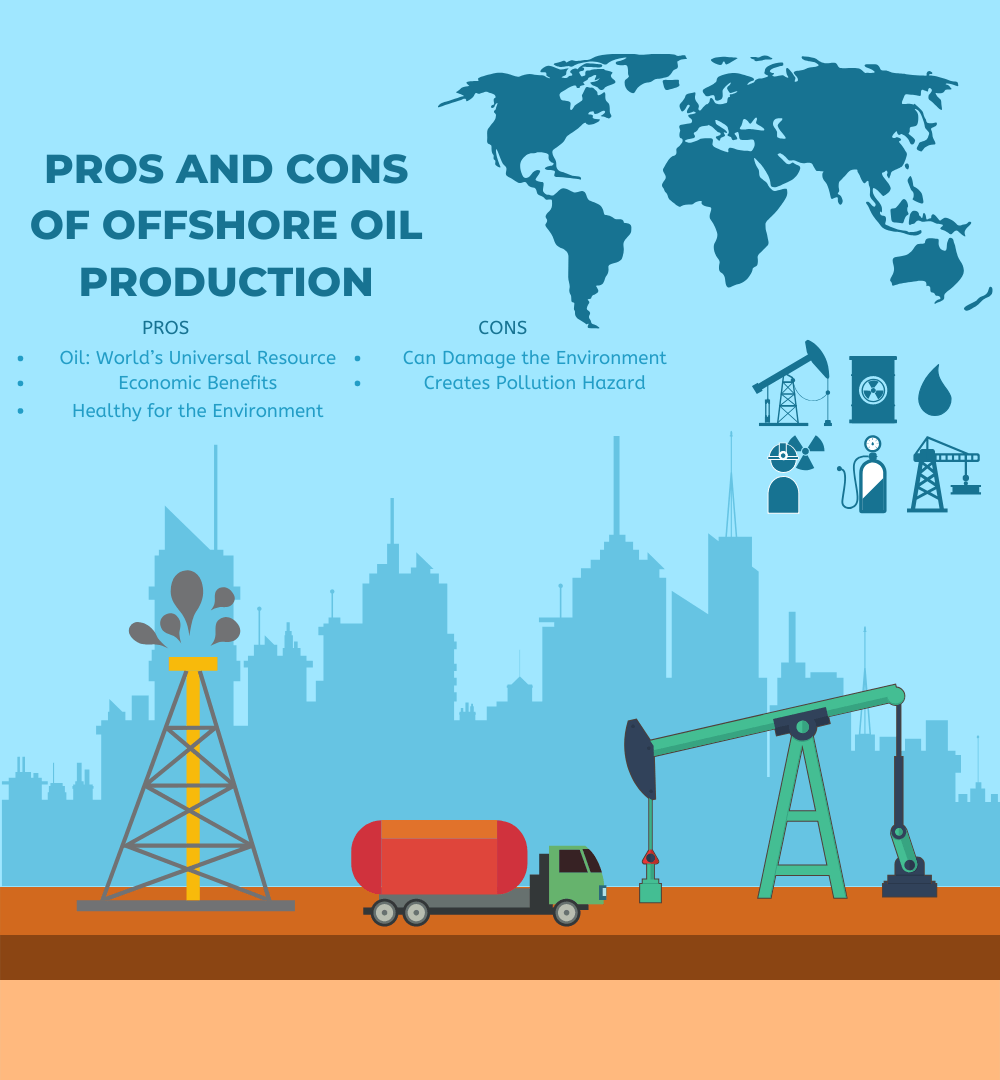 Pros and Cons of Offshore Oil Production Business & Professionals