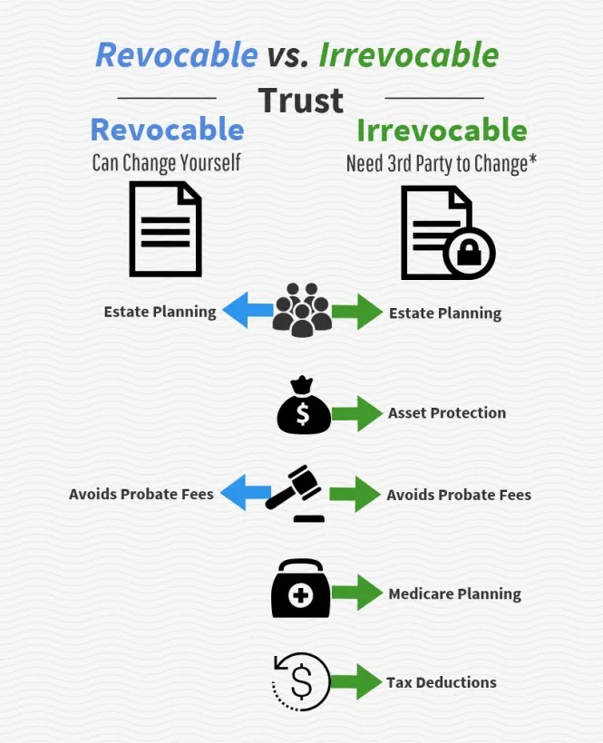 Trust Numi Kingdom Wealth Solutions