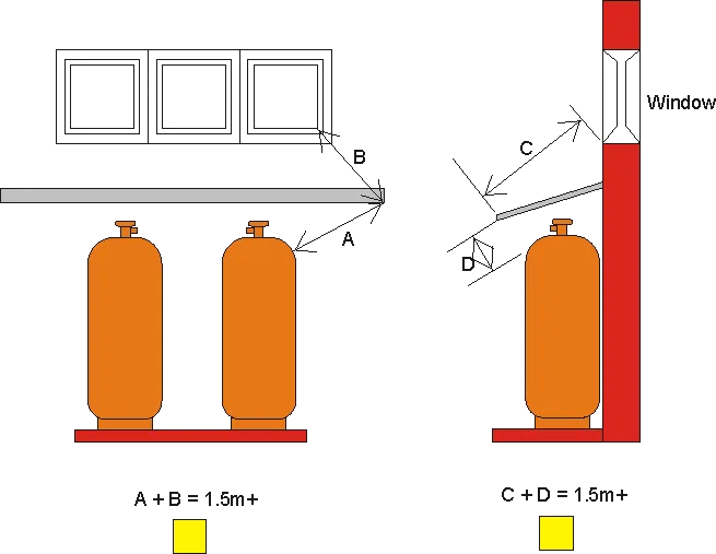 LP Gas Installation Gas & Go