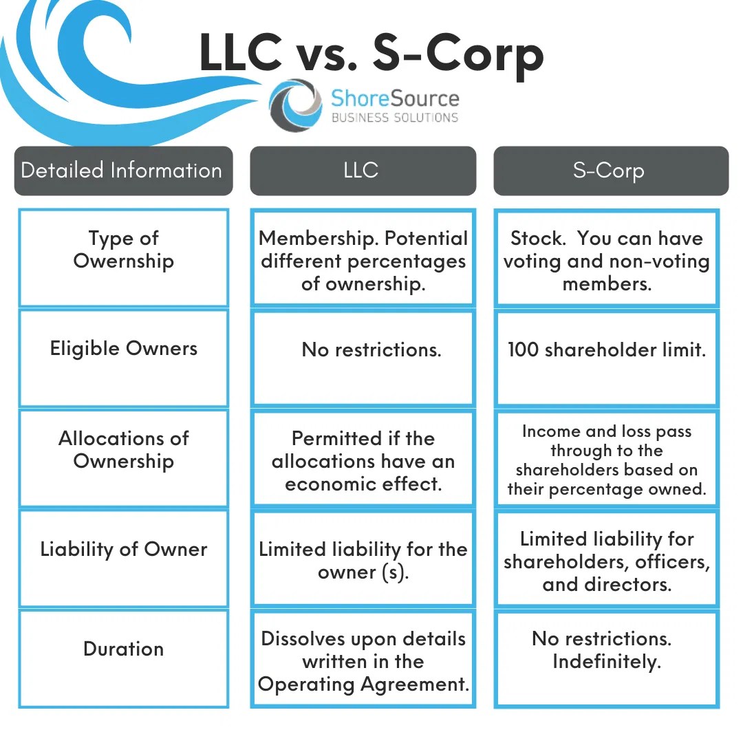 LLC vs. SCorp What’s the difference?