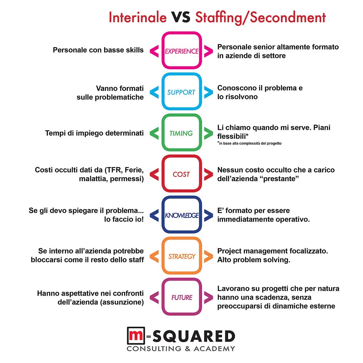 Staffing Vs Interinale/Secondment 1180_x_1181_jpg