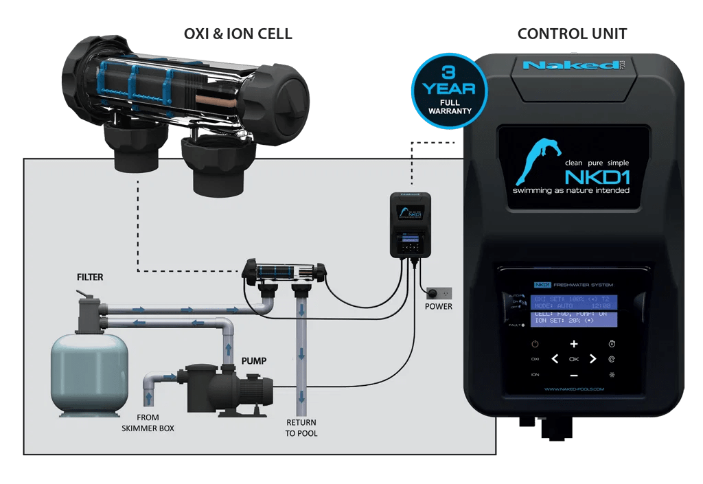 Pool Equipment Sales and Repairs. Spatek