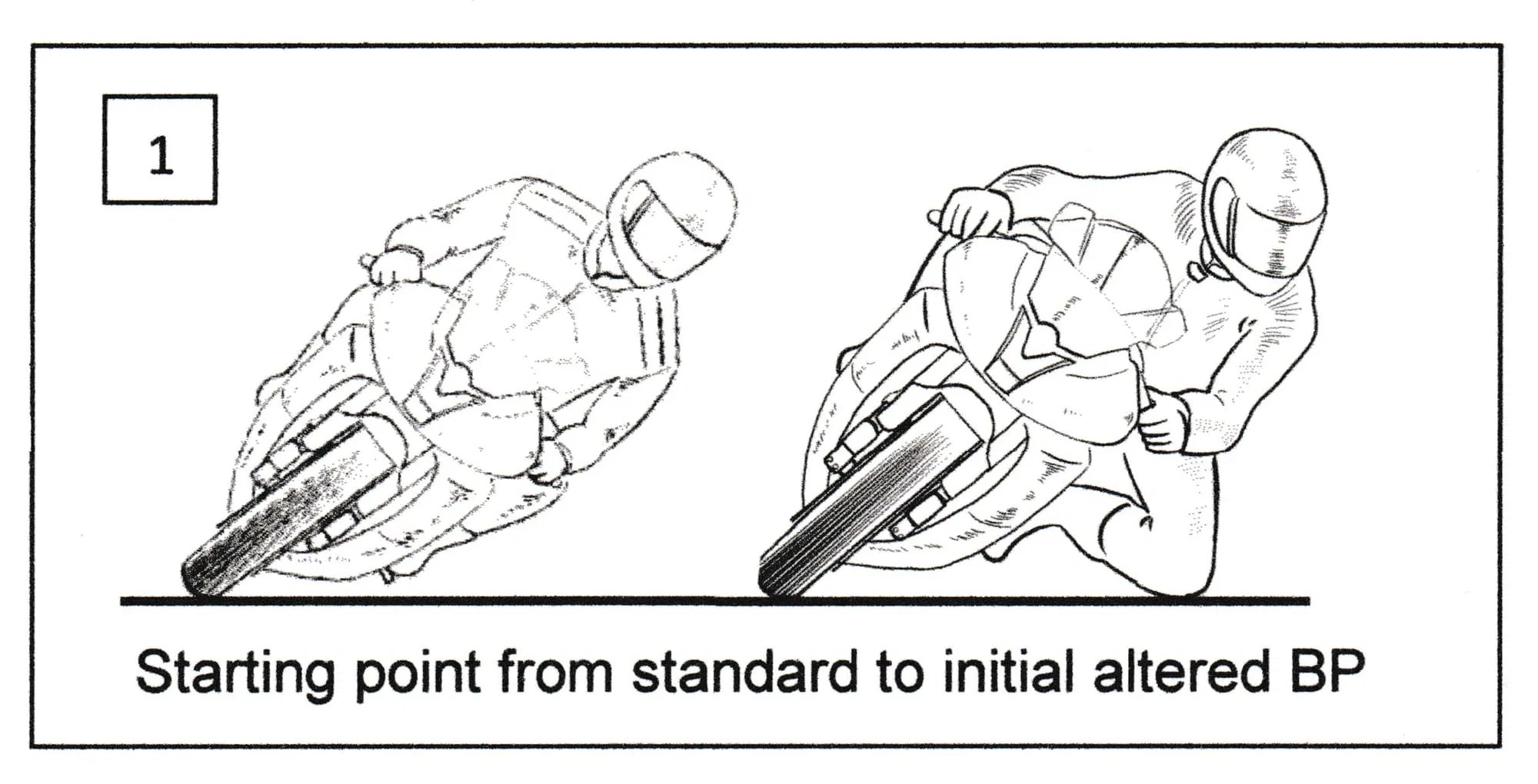 Body Position Basics Ed Bargy Motorcycle Racing School