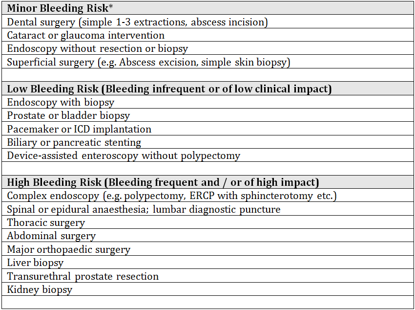 Anticoagulants (Oral) A General Overview UKCPA