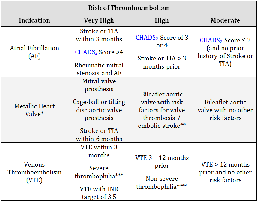 Anticoagulants (Oral) A General Overview UKCPA