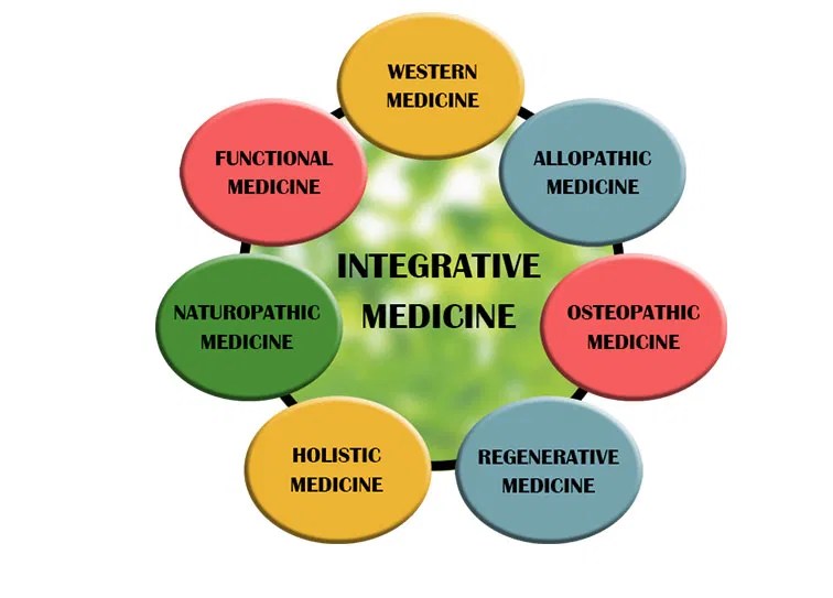 Integrative Medicine Dubai Hope Medical Center Dubai UAE