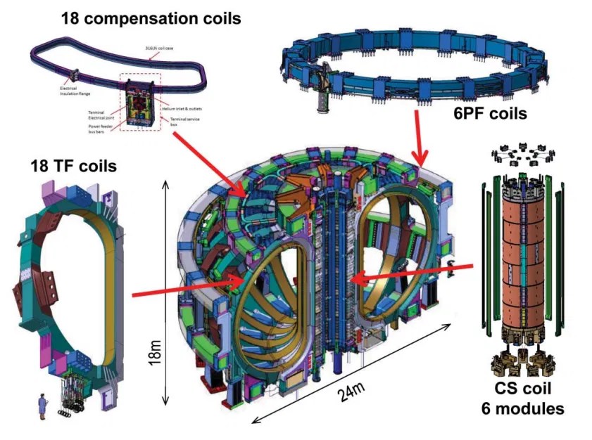 Superconducting