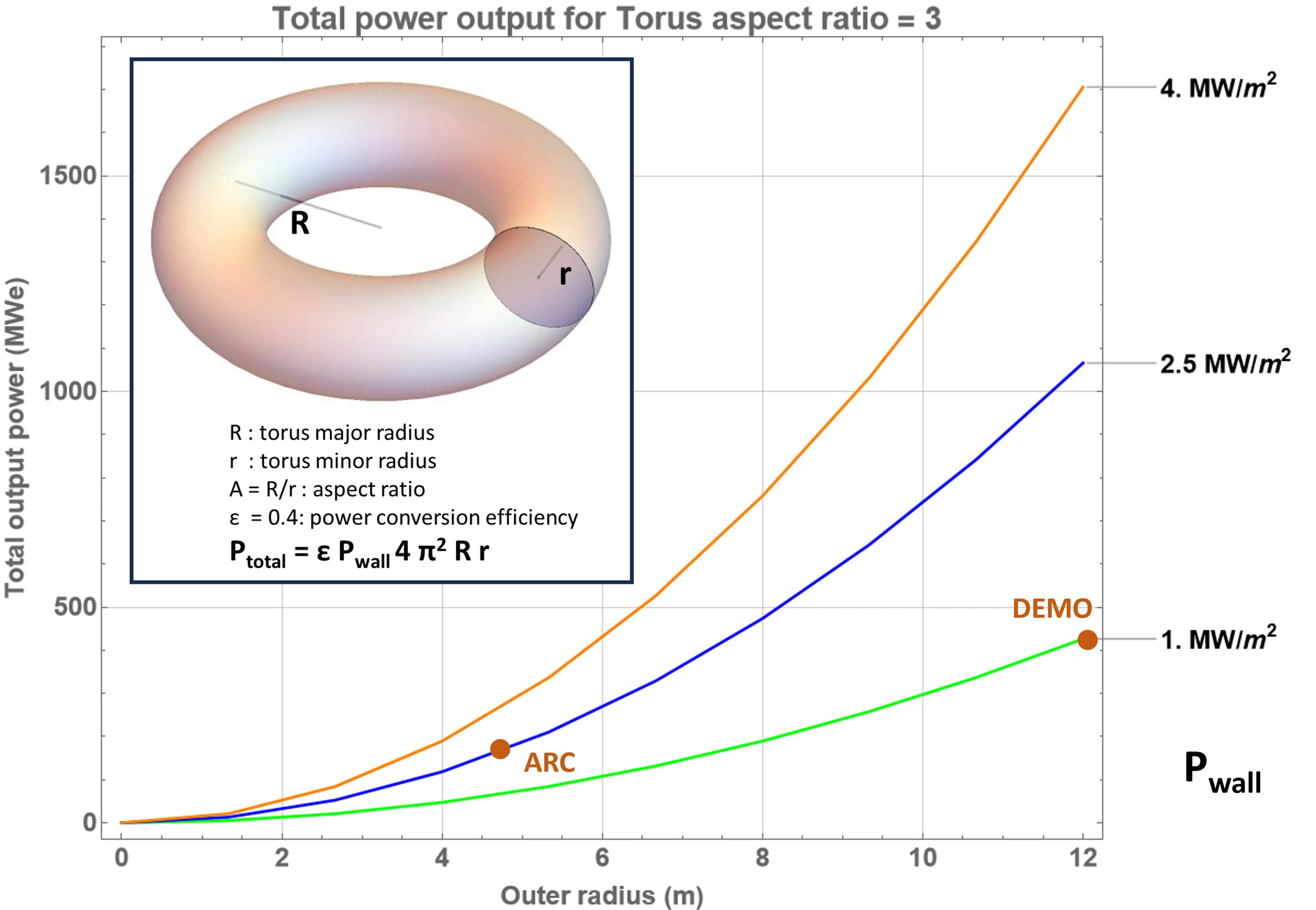 Alternatives to Mainstream Nuclear Fusion