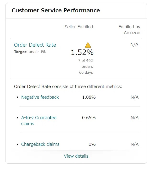 Order defect rate גבוה באמזון