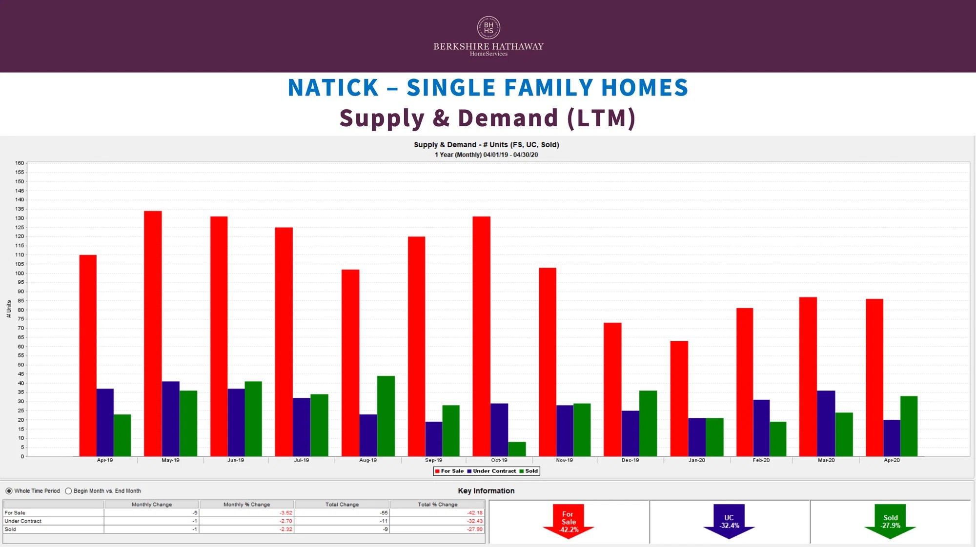 How COVID19 Is Impacting The Real Estate Market Greater Boston