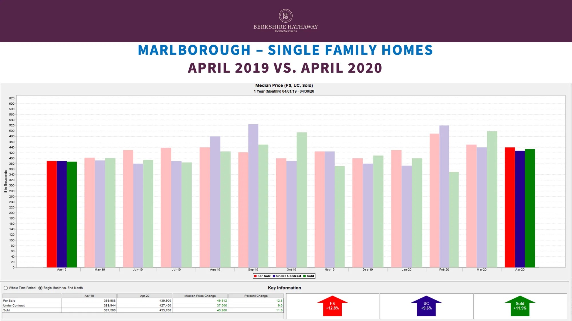 How COVID19 Is Impacting The Real Estate Market Greater Boston