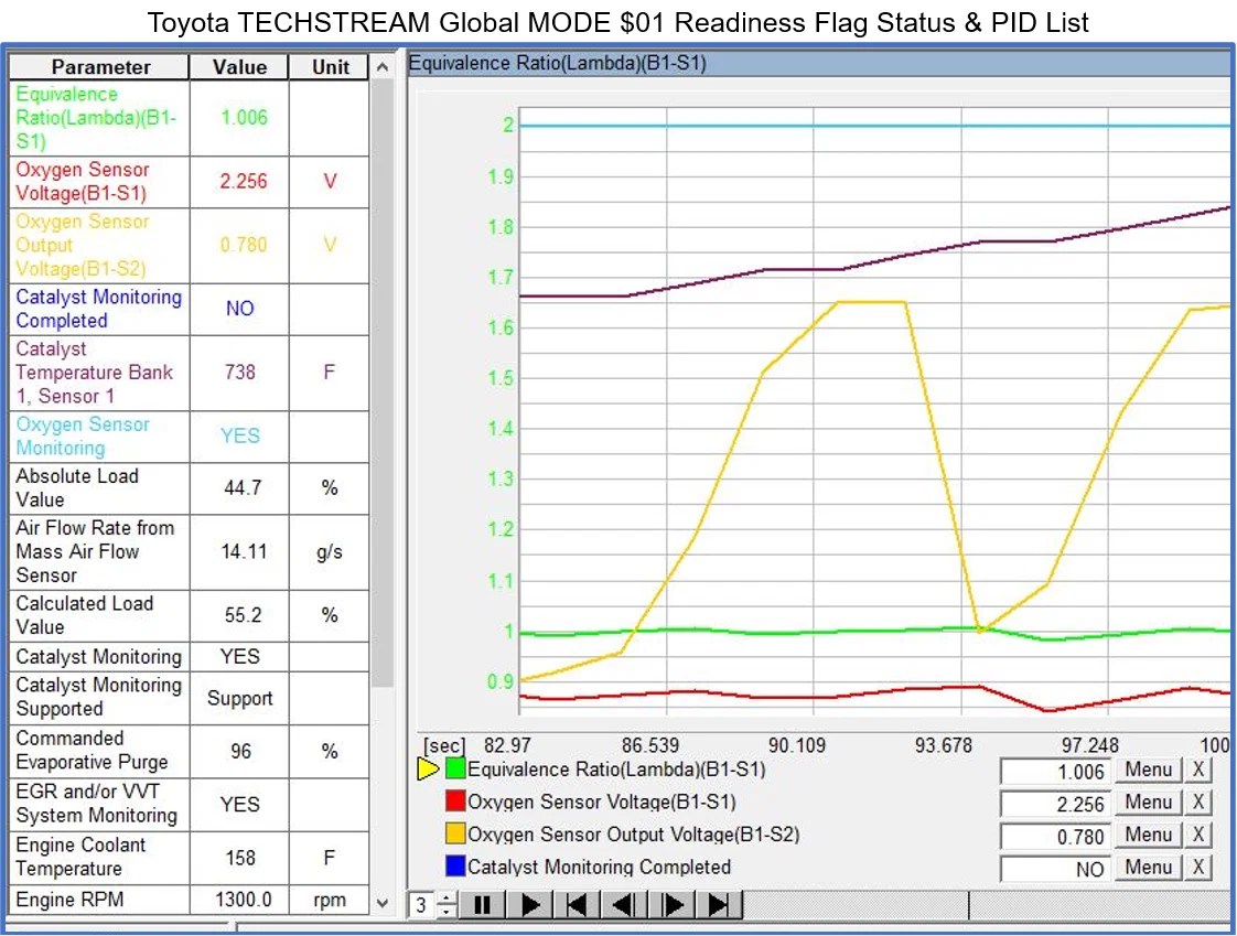 Drive Cycle Overview - RLEscalambre