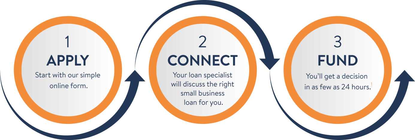 Small & MediumSized Enterprises Lending CREDIT INTERNATIONAL (PTE.) LTD.