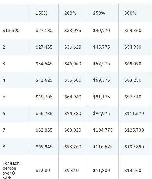 Poverty Level Guidelines Greene Alliance of Efforts