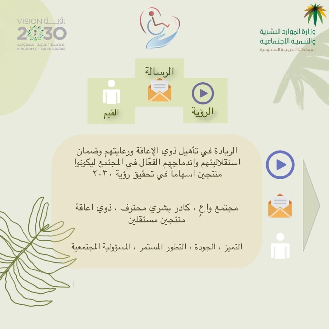 الرؤية والرسالة شركة شروق نجد
