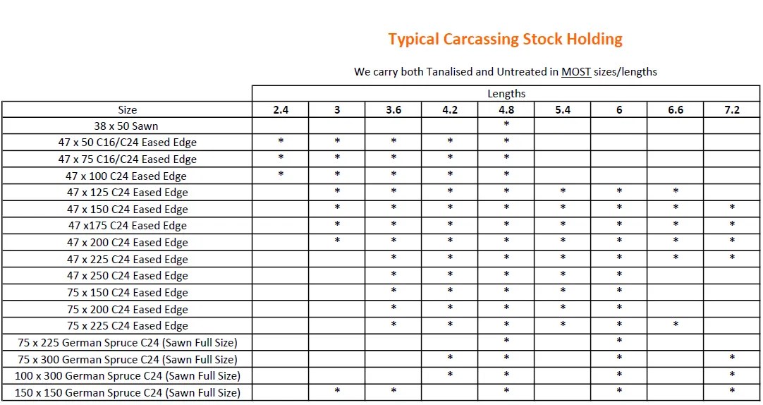 Timber Industry Award 2022 Management And Leadership