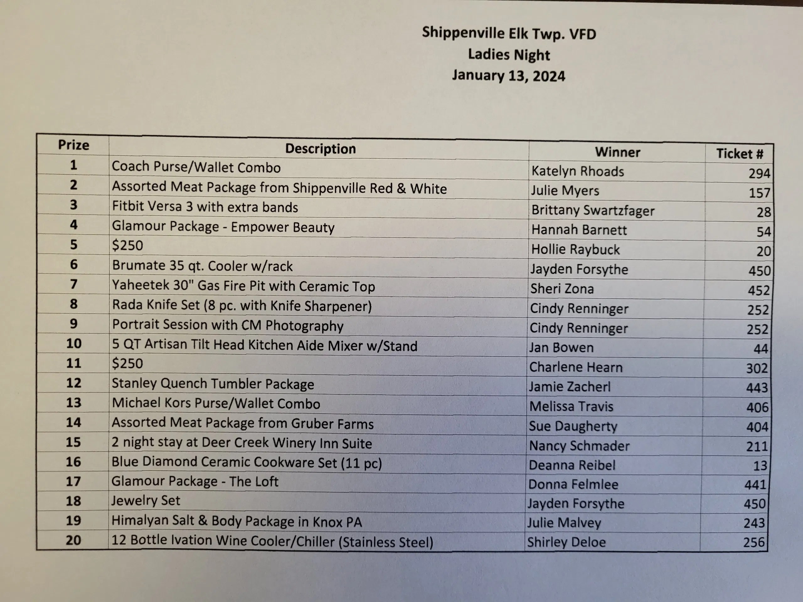 Event Winners Shippenville / Elk Volunteer Fire Department