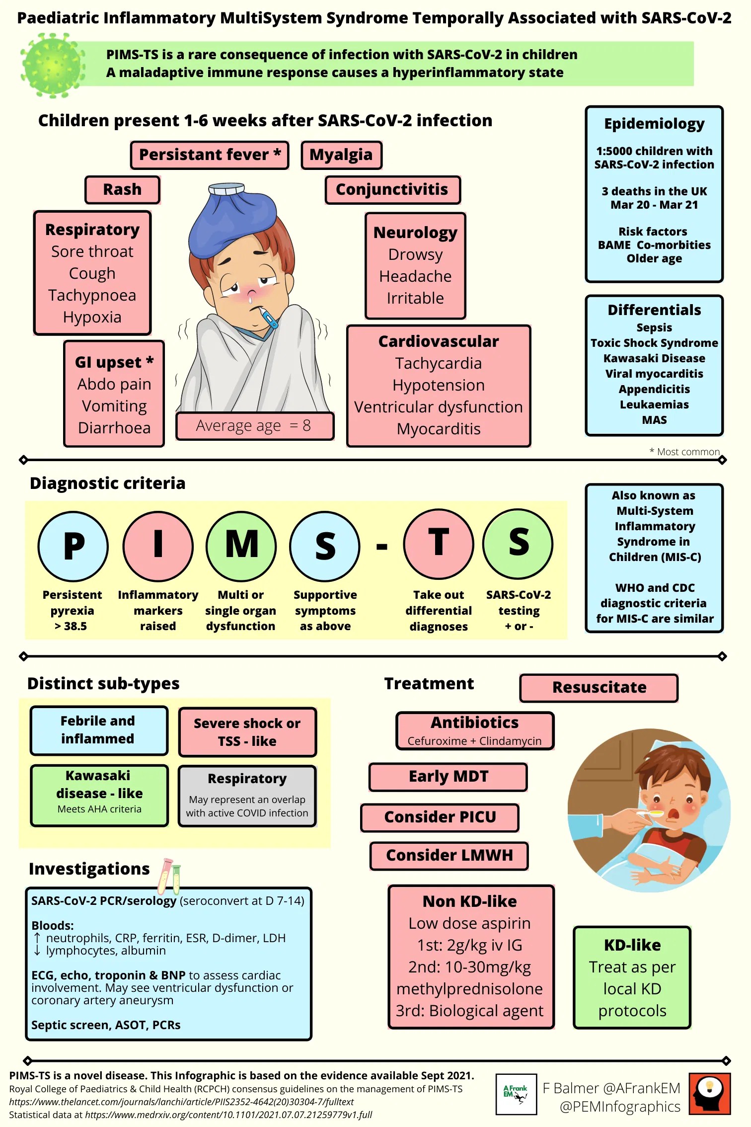 PIMSTS PEM Infographics