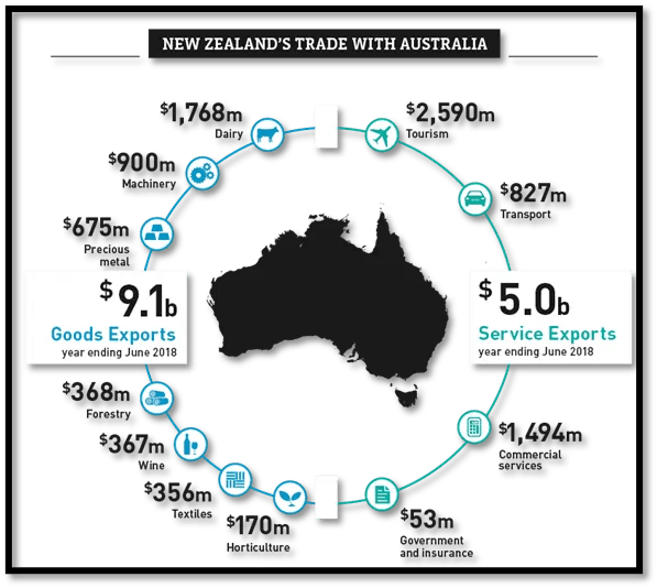 Near Shoring New Zealand utilizing Australia lets reverse this