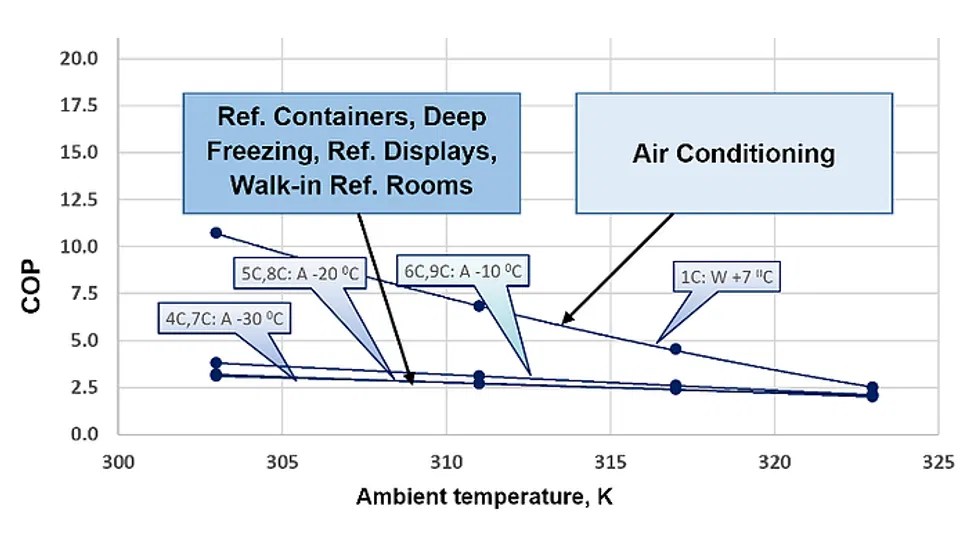 Novel Technology for Heating and Cooling Industry Solution ISCU