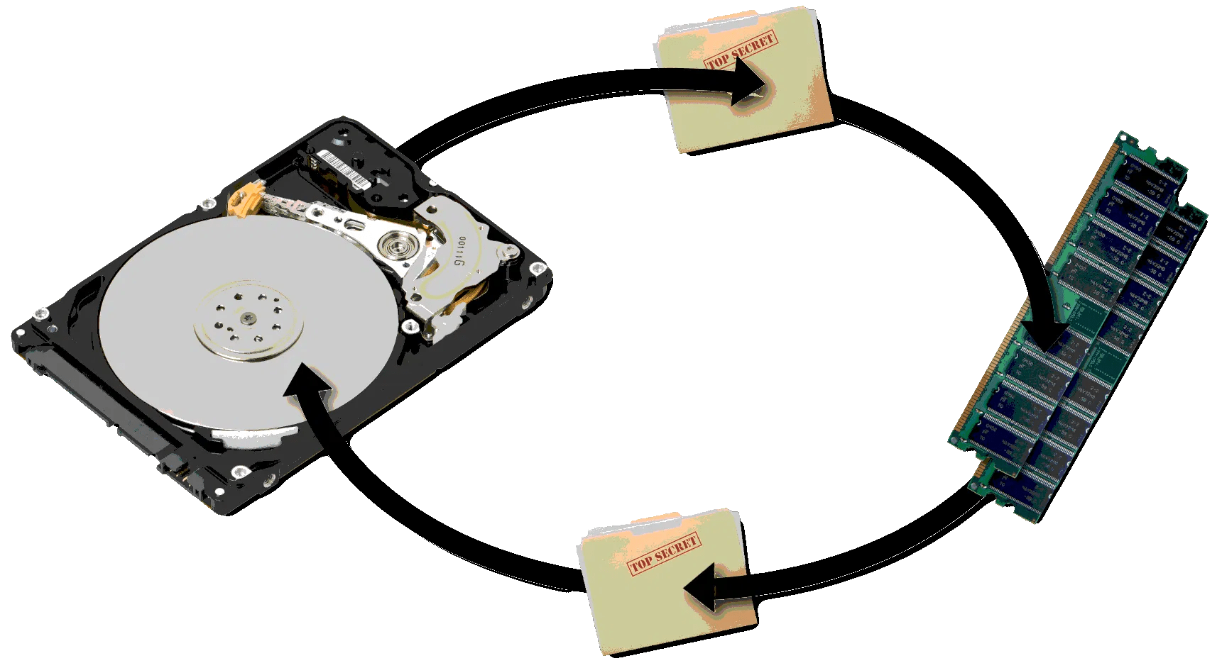 Que Es Swap En Sistemas Operativos at Alfredo Kehoe blog