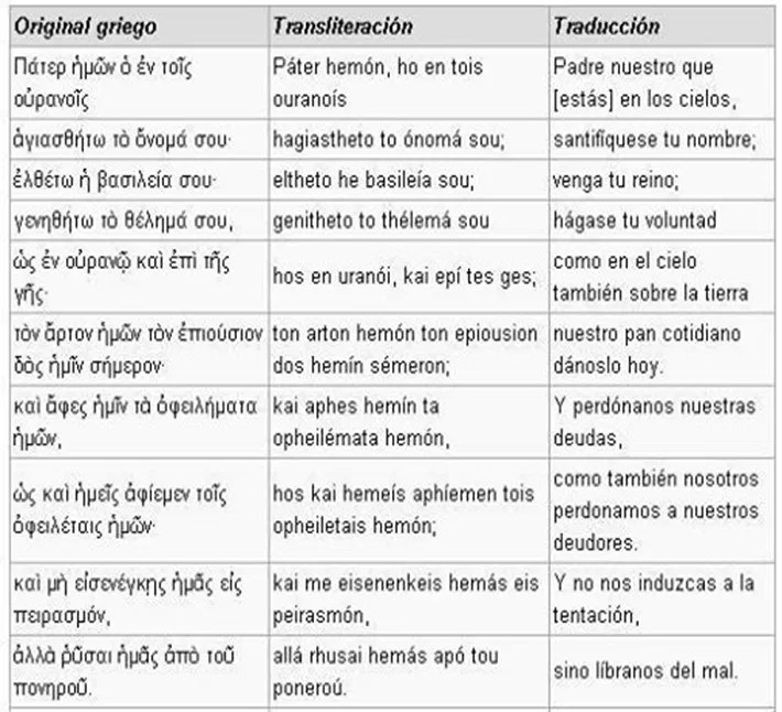 Padre nuestro en griego antiguo (koiné) Traducción y pronunciación (erasmiana) información