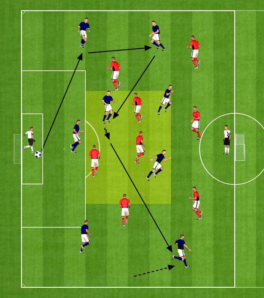 DÉSÉQUILIBRER / FINIR L'ENTRAINEMENT DE FOOTBALL