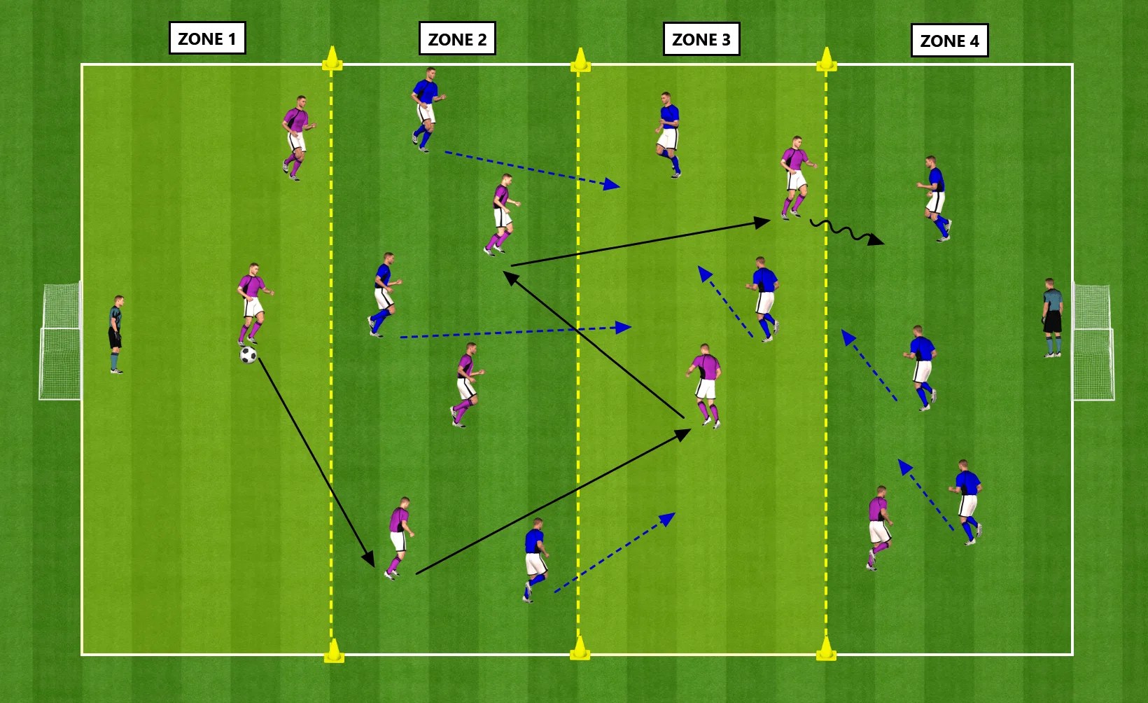 S'OPPOSER / PROTÉGER LE BUT L'ENTRAINEMENT DE FOOTBALL