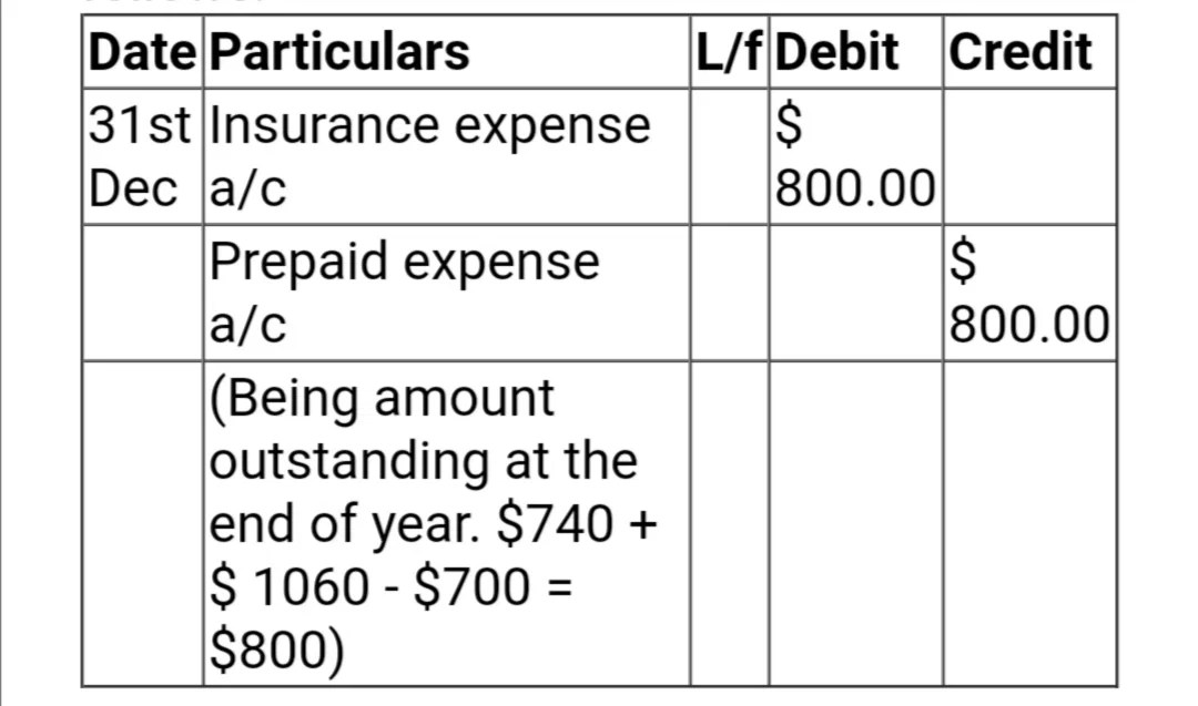 Prepaid Insurance Account / Financial Accounting P2 4a The Trial
