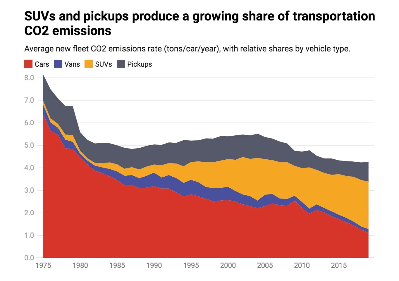 Want Greener Cars? Focus on Fuel Efficiency Scientific American Ale
