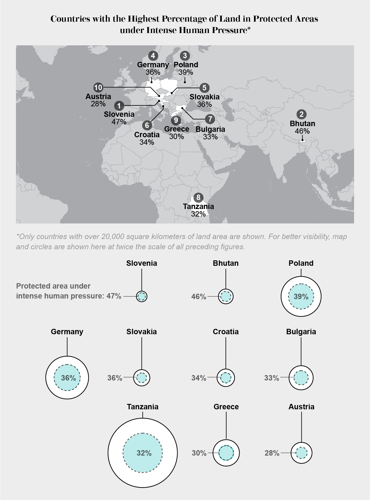 How Much of the World's Protected Land Is Actually Protected? Scientific American