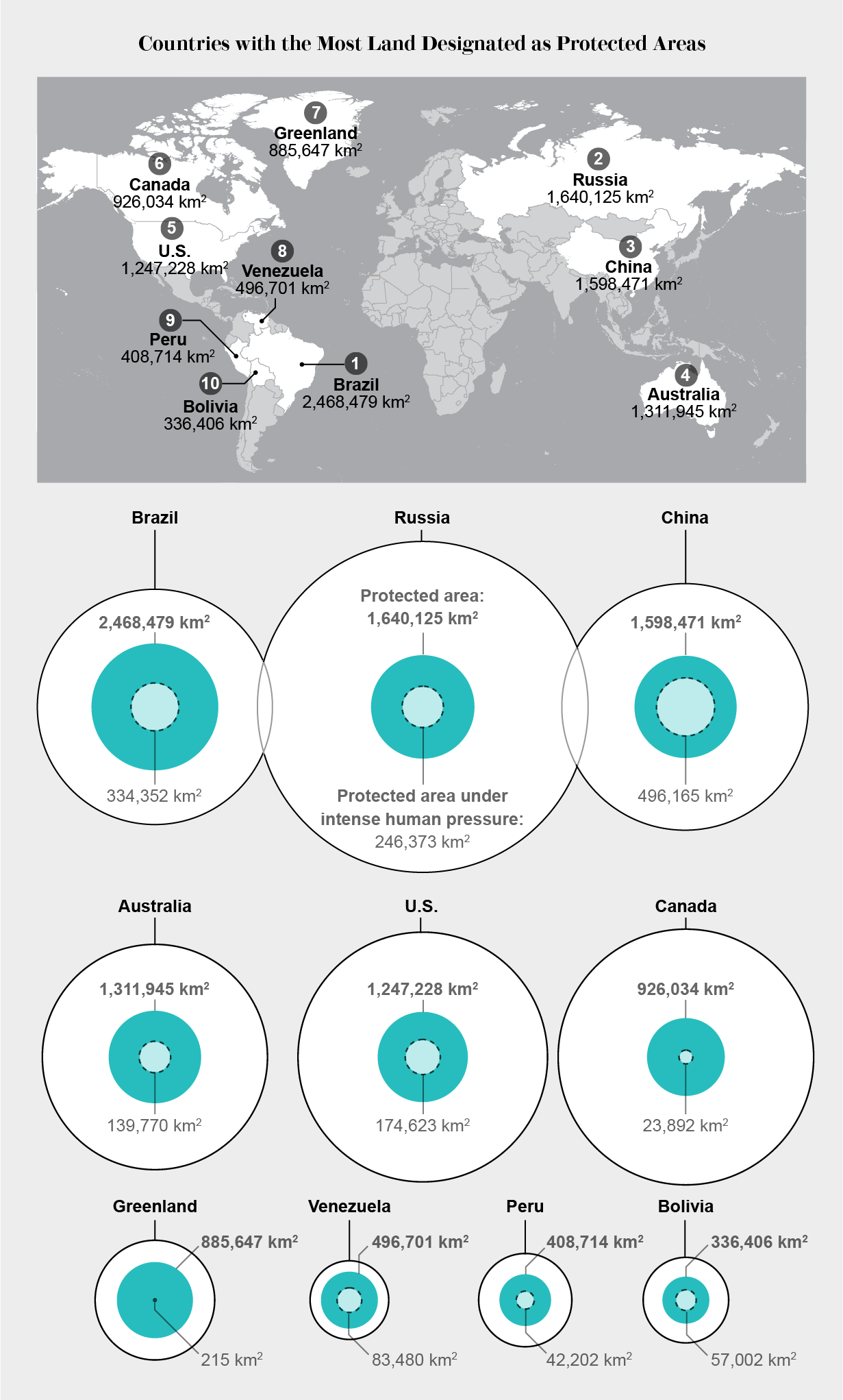 How Much of the World's Protected Land Is Actually Protected? Scientific American