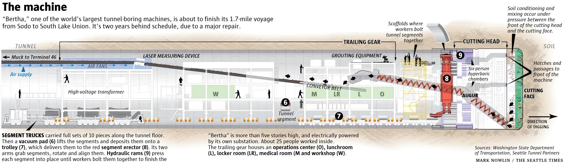Bertha Machine Seattle Map The end is near for Bertha After nearly 2 miles in 4 years, tunnel